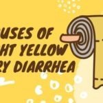 a design with yellow background and toilet roll to describe bright yellow watery diarrhea.