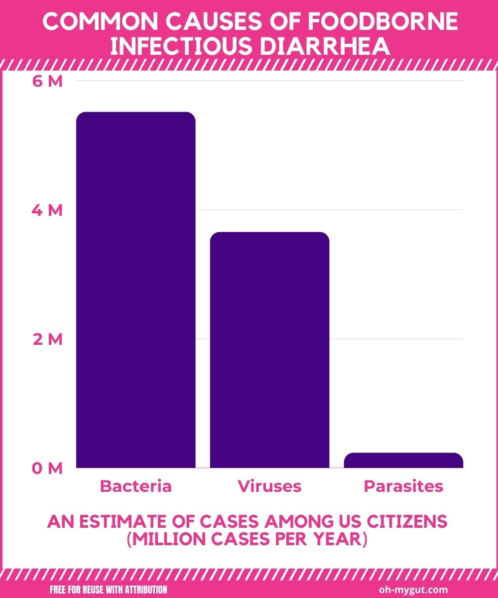 https://www.oh-mygut.com/wp-content/uploads/2021/07/Copy-of-Copy-of-Red-Reasons-to-Give-to-Charity-Infographic-1.jpg