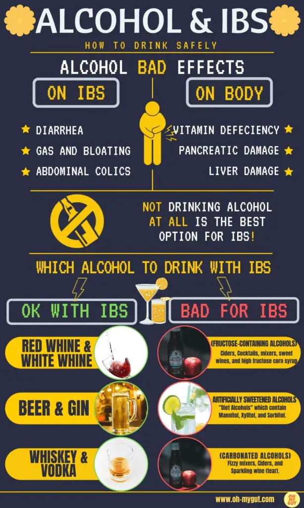 best and worst alcoholic drinks for IBS sufferers