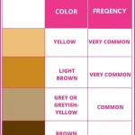 celiac disease stool color changes chart