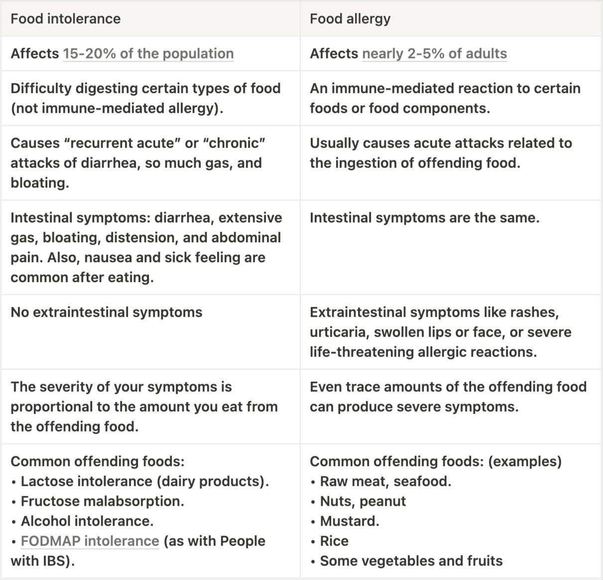 https://www.oh-mygut.com/wp-content/uploads/2022/08/FOOD-INTOLERANCE-VS-FOOD-ALLERGY.jpg