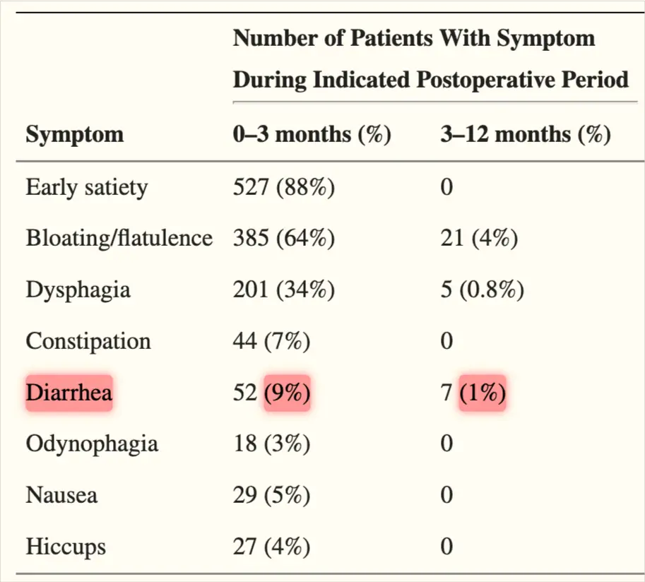 https://www.oh-mygut.com/wp-content/uploads/2022/09/diarrhea-after-hiatal-hernia-surgery-.jpg