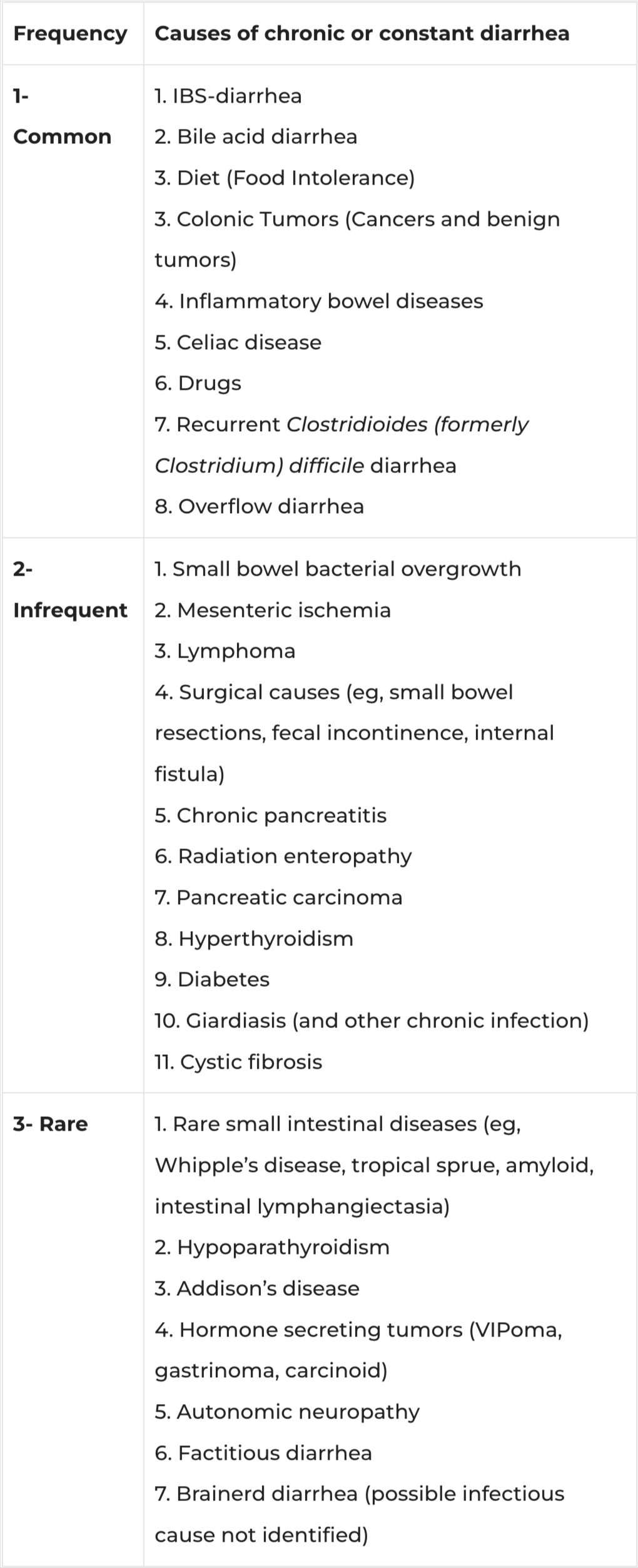 https://www.oh-mygut.com/wp-content/uploads/2022/11/causes-of-chronic-diarrhea.jpg