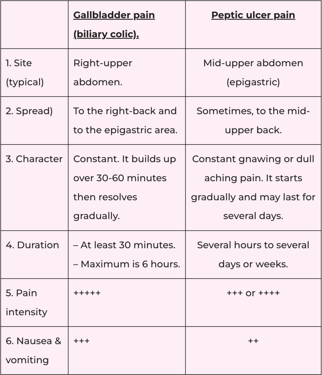 https://www.oh-mygut.com/wp-content/uploads/2022/11/gallbladder-pain-V.S.-peptic-ulcer-pain.jpg