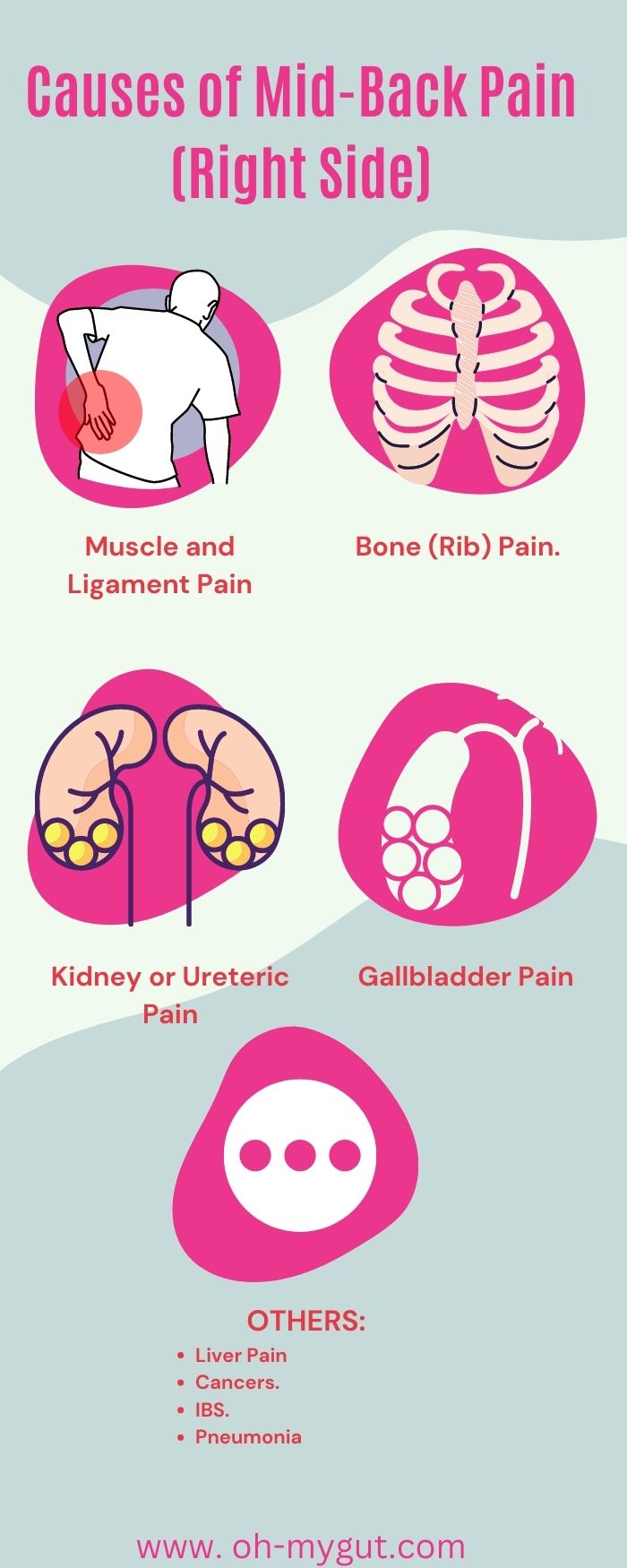 Mid Back Pain Right Side Causes 