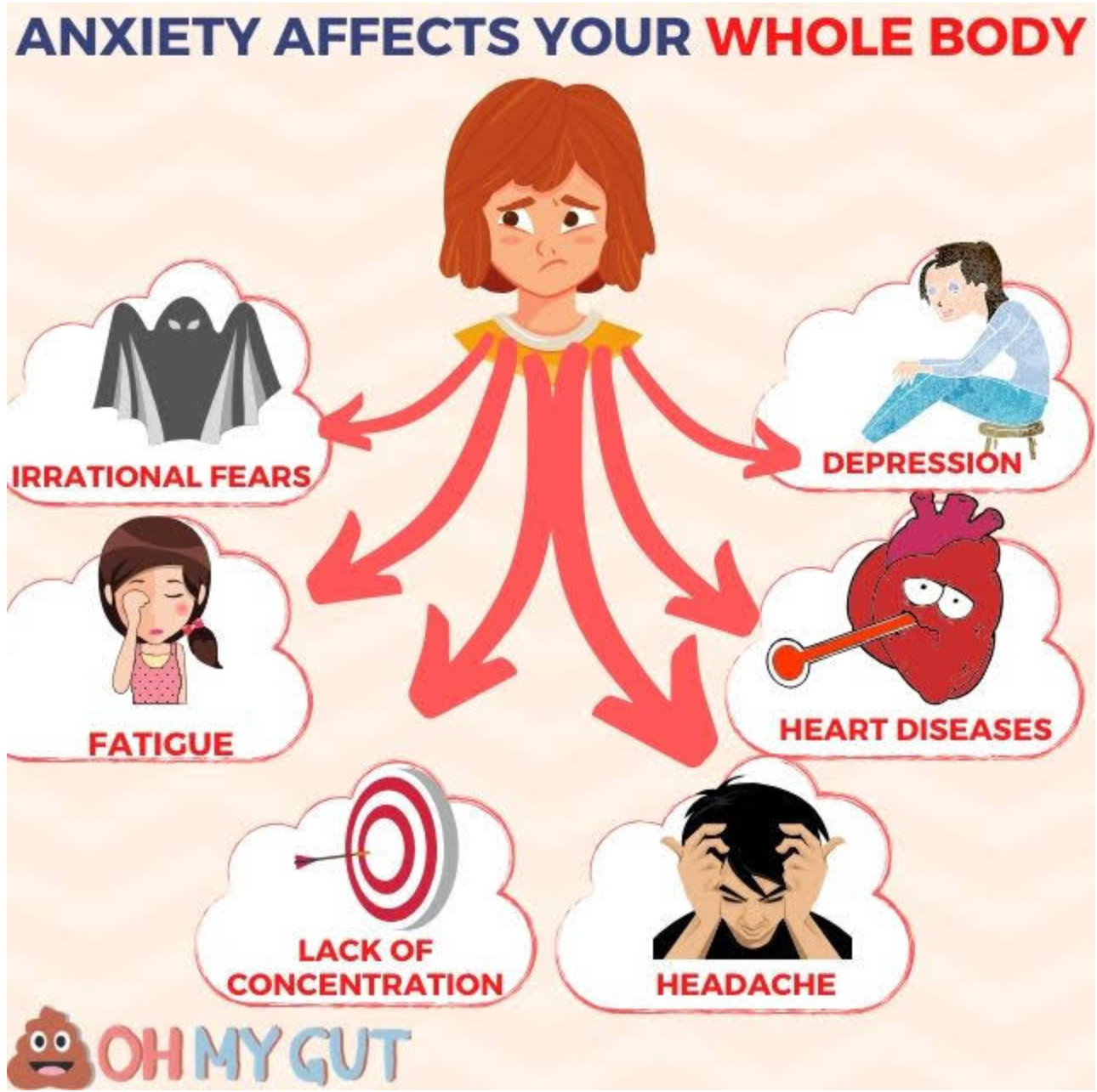 Effects of anxiety on human health illustation