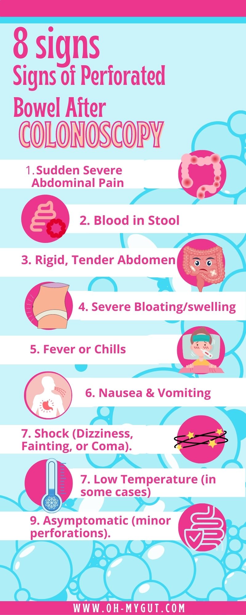 infographic of signs of intestinal/colonic perforation during or after colonoscopy
